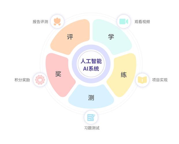 广州奥比网络科技有限公司