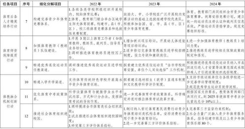 泗洪人 文件已公布 未来中考体育成绩权重可能有变