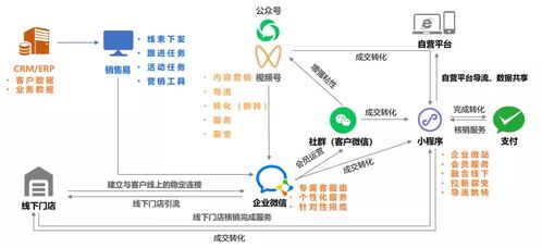 近七成企业不赚钱,汽车经销商如何跨越生死k线