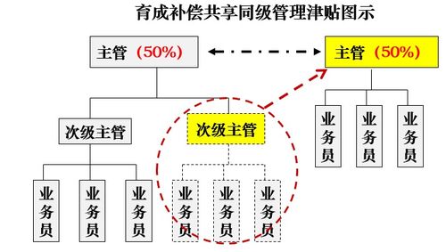 万峰 百万代理人流失,保险销售如何固本培元