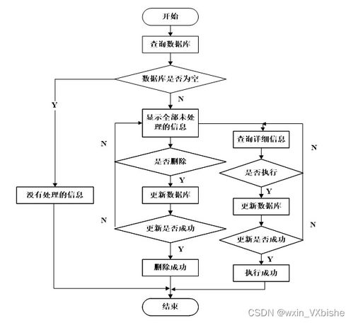 基于web的电子产品销售系统 计算机毕设 附源码69903